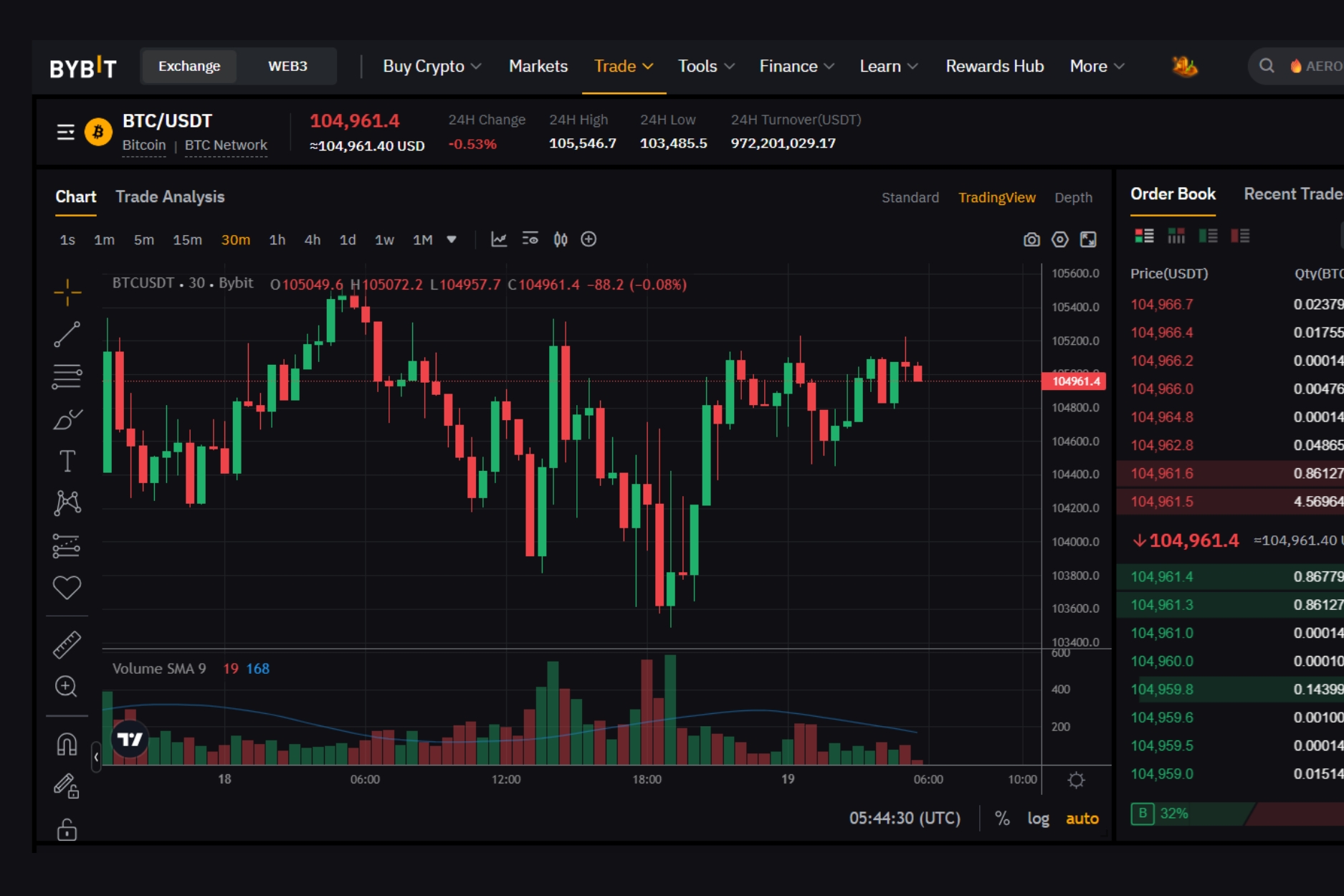 Bybit Trading Success