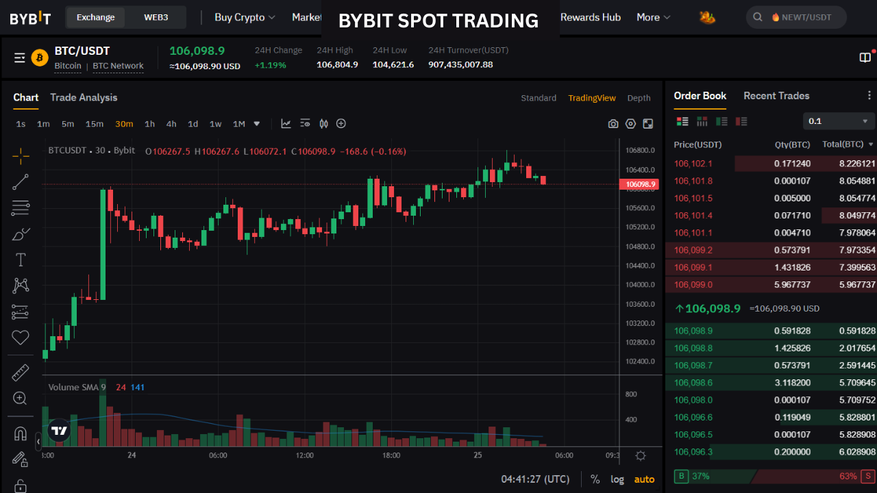 Spot Trading Interface