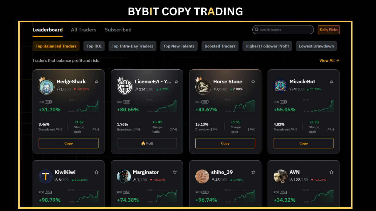Copy Trading Dashboard
